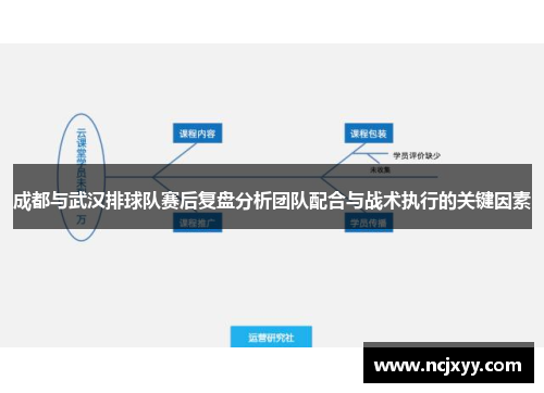 成都与武汉排球队赛后复盘分析团队配合与战术执行的关键因素