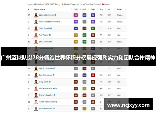广州篮球队以78分领跑世界杯积分榜展现强劲实力和团队合作精神
