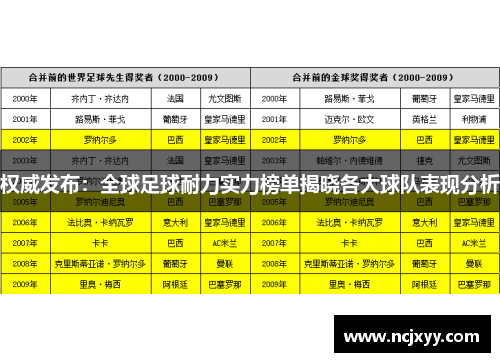 权威发布：全球足球耐力实力榜单揭晓各大球队表现分析
