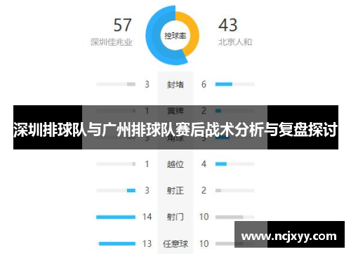 深圳排球队与广州排球队赛后战术分析与复盘探讨