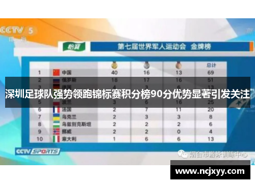 深圳足球队强势领跑锦标赛积分榜90分优势显著引发关注